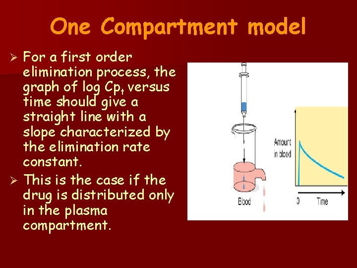 One Compartment model For a first order elimination process, the graph of log Cpt