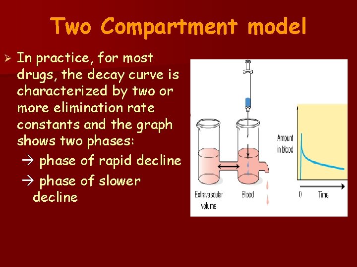 Two Compartment model Ø In practice, for most drugs, the decay curve is characterized