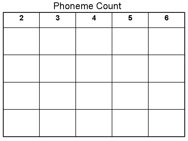 Phoneme Count 2 3 4 5 6 