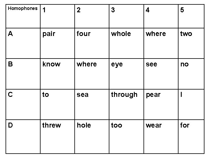 Homophones 1 2 3 4 5 A pair four whole where two B know