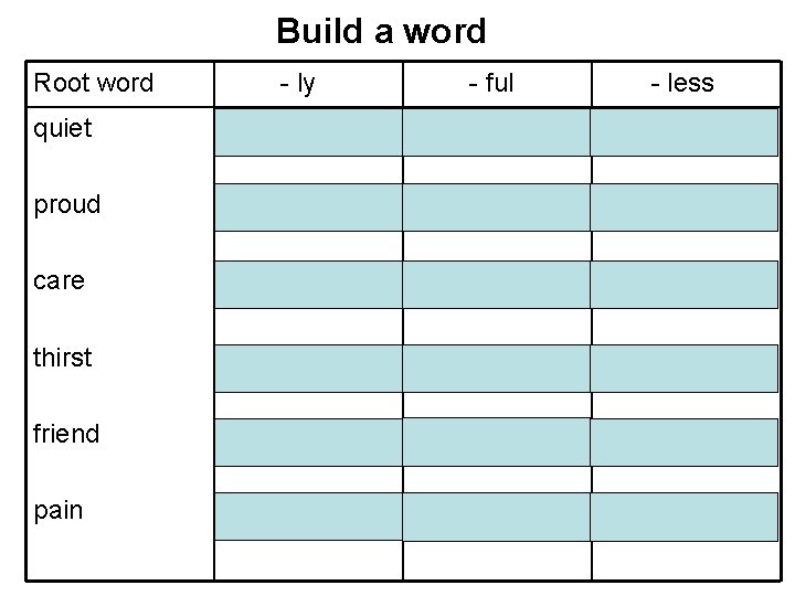 Build a word Root word - ly quietly proudly carefully thirstily friendly pain -