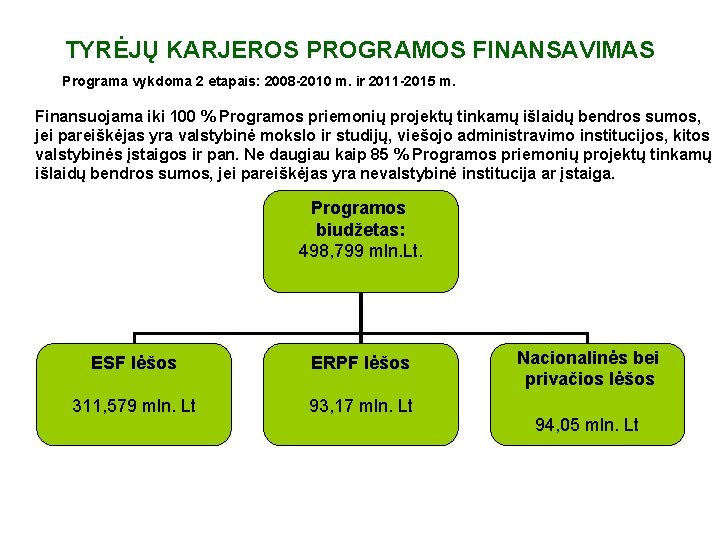 TYRĖJŲ KARJEROS PROGRAMOS FINANSAVIMAS Programa vykdoma 2 etapais: 2008 -2010 m. ir 2011 -2015