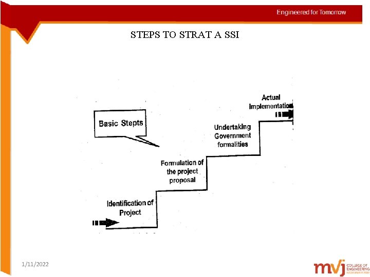 STEPS TO STRAT A SSI 1/11/2022 