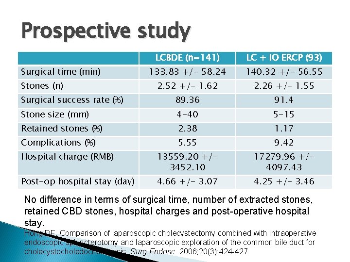 Prospective study LCBDE (n=141) LC + IO ERCP (93) 133. 83 +/- 58. 24