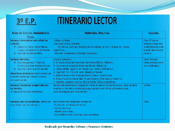 PLAN DE TRABAJO ITINERARIO LECTOR Conjunto de lecturas literarias, recreativas e informativas que el