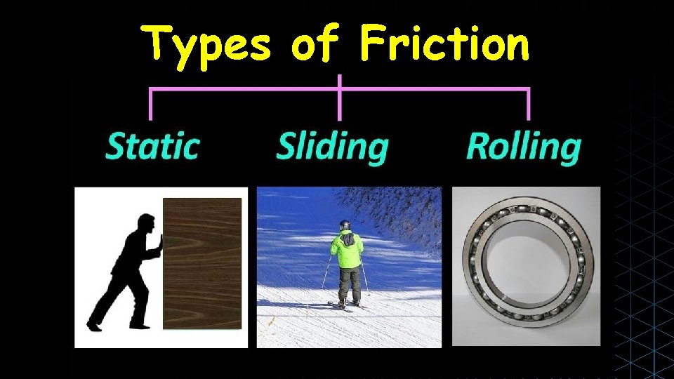Types of Friction 