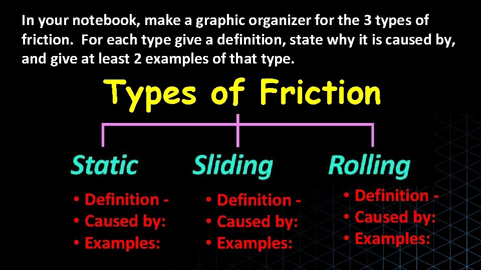 In your notebook, make a graphic organizer for the 3 types of friction. For