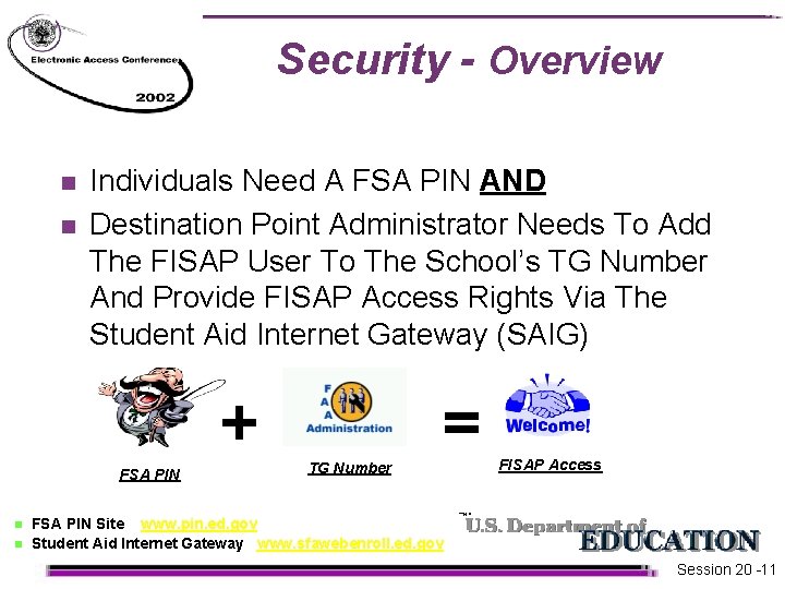 Security - Overview n n Individuals Need A FSA PIN AND Destination Point Administrator Security - Overview n n Individuals Need A FSA PIN AND Destination Point Administrator