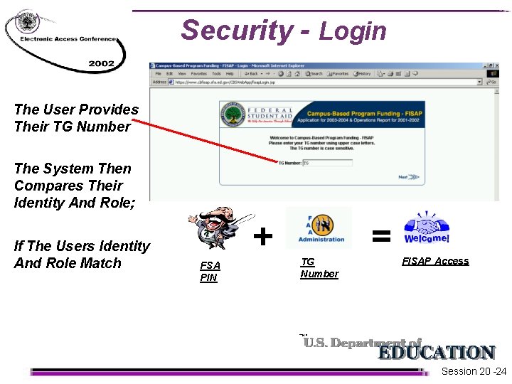 Security - Login The User Provides Their TG Number The System Then Compares Their Security - Login The User Provides Their TG Number The System Then Compares Their