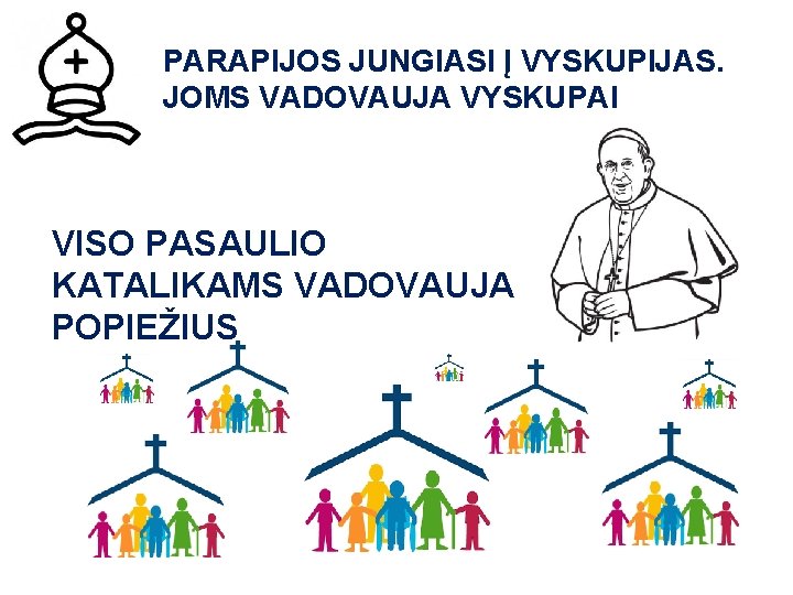 PARAPIJOS JUNGIASI Į VYSKUPIJAS. JOMS VADOVAUJA VYSKUPAI VISO PASAULIO KATALIKAMS VADOVAUJA POPIEŽIUS 