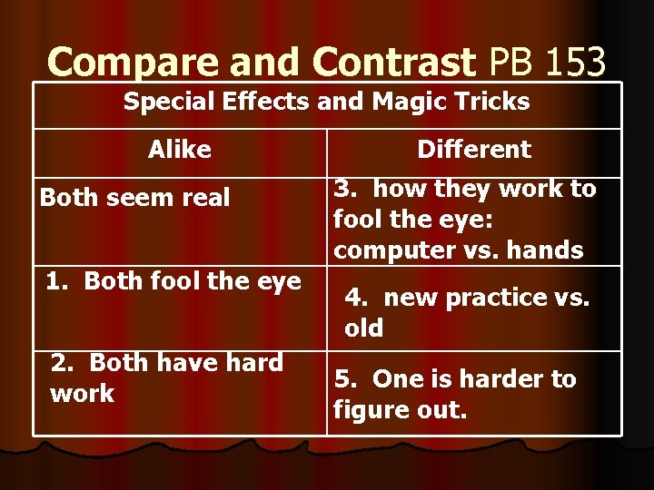 Compare and Contrast PB 153 Special Effects and Magic Tricks Alike Both seem real