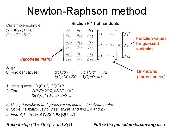 Newton-Raphson method Our simple example: f 1 = X-Y/2+1=0 f 2 = X 2 Newton-Raphson method Our simple example: f 1 = X-Y/2+1=0 f 2 = X 2