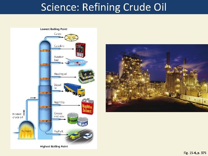 Science: Refining Crude Oil Fig. 15 -4, p. 375 