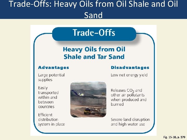 Trade-Offs: Heavy Oils from Oil Shale and Oil Sand Fig. 15 -10, p. 379