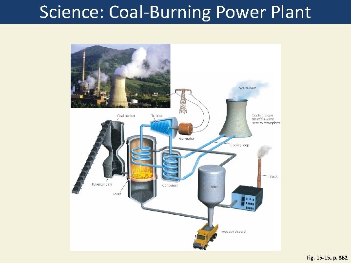 Science: Coal-Burning Power Plant Fig. 15 -15, p. 382 