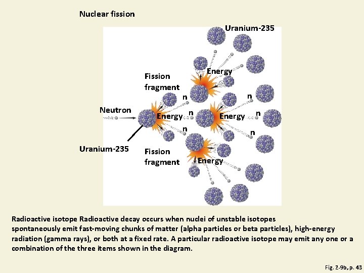 Nuclear fission Uranium-235 Fission fragment Neutron Uranium-235 Energy n n Fission fragment n n