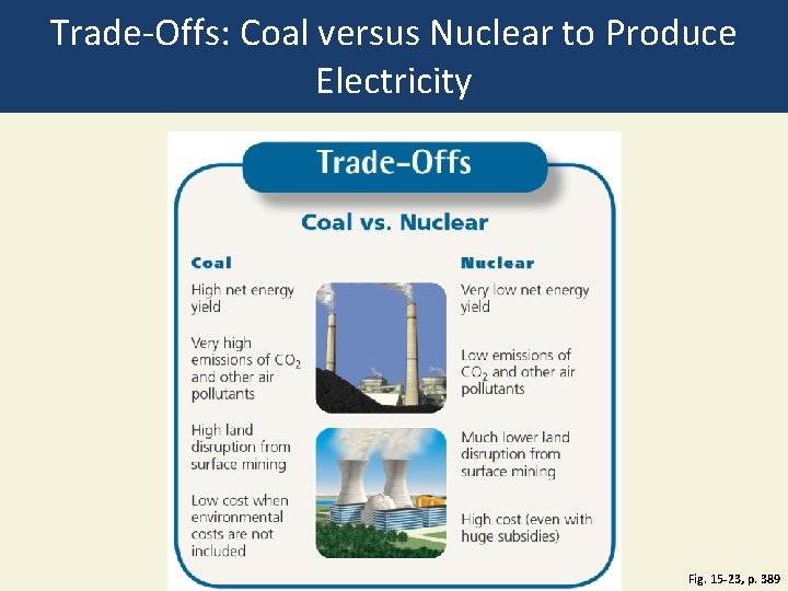 Trade-Offs: Coal versus Nuclear to Produce Electricity Fig. 15 -23, p. 389 