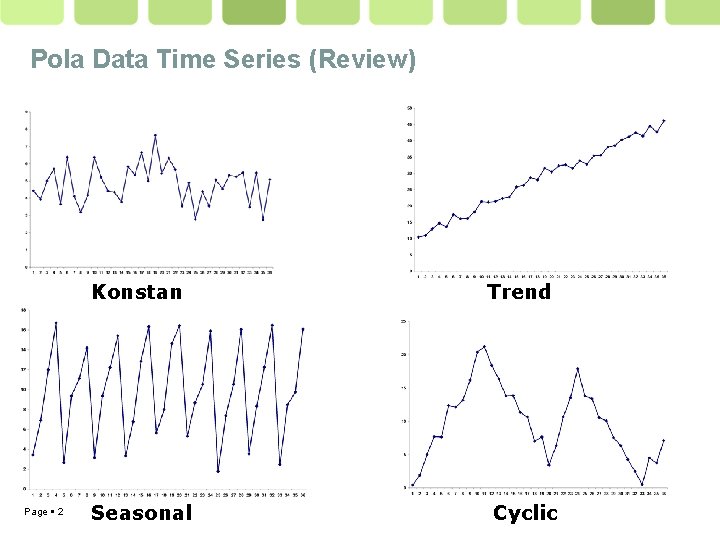 Pola Data Time Series (Review) Page 2 Konstan Trend Seasonal Cyclic 