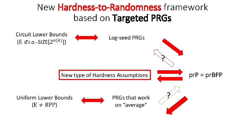 New Hardness-to-Randomness framework based on Targeted PRGs Log-seed PRGs ? pr. P = pr. New Hardness-to-Randomness framework based on Targeted PRGs Log-seed PRGs ? pr. P = pr.