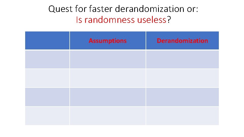 Quest for faster derandomization or: Is randomness useless? Assumptions Derandomization Quest for faster derandomization or: Is randomness useless? Assumptions Derandomization