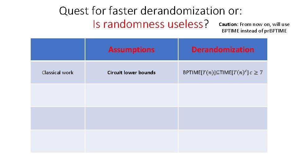 Quest for faster derandomization or: From now on, will use Is randomness useless? Caution: Quest for faster derandomization or: From now on, will use Is randomness useless? Caution: