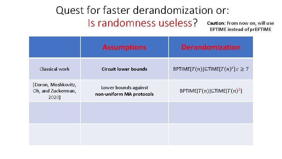 Quest for faster derandomization or: From now on, will use Is randomness useless? Caution: Quest for faster derandomization or: From now on, will use Is randomness useless? Caution: