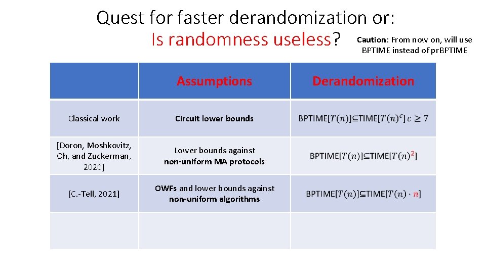 Quest for faster derandomization or: From now on, will use Is randomness useless? Caution: Quest for faster derandomization or: From now on, will use Is randomness useless? Caution: