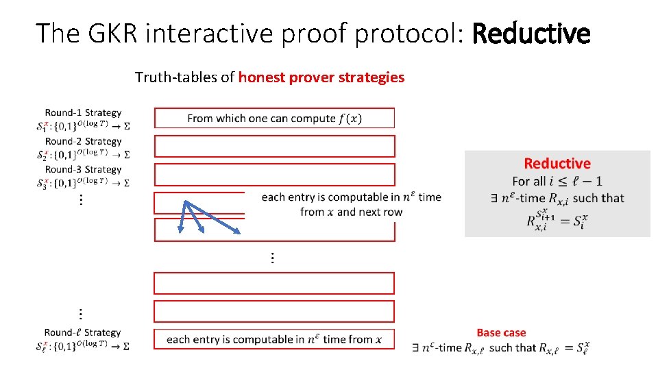 The GKR interactive proof protocol: Reductive Truth-tables of honest prover strategies The GKR interactive proof protocol: Reductive Truth-tables of honest prover strategies