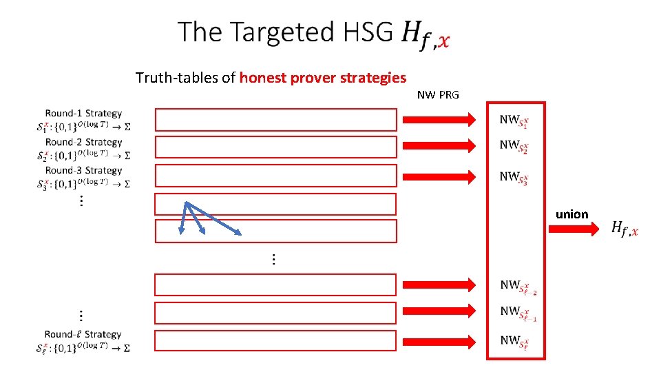 Truth-tables of honest prover strategies NW PRG union Truth-tables of honest prover strategies NW PRG union