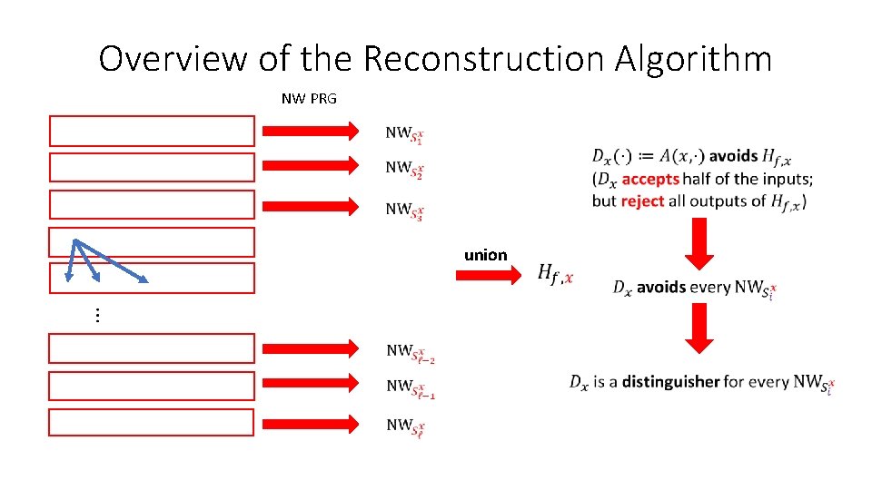Overview of the Reconstruction Algorithm NW PRG union Overview of the Reconstruction Algorithm NW PRG union