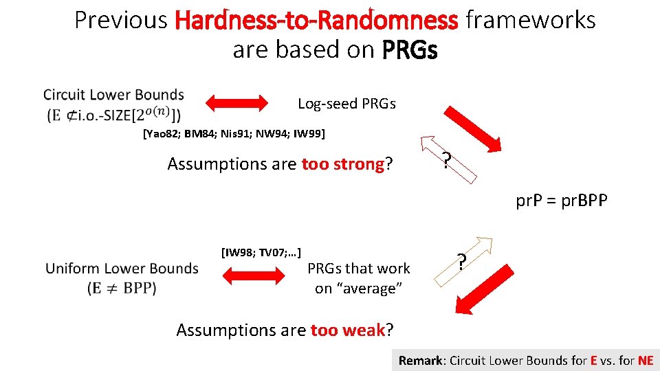 Previous Hardness-to-Randomness frameworks are based on PRGs Log-seed PRGs [Yao 82; BM 84; Nis Previous Hardness-to-Randomness frameworks are based on PRGs Log-seed PRGs [Yao 82; BM 84; Nis