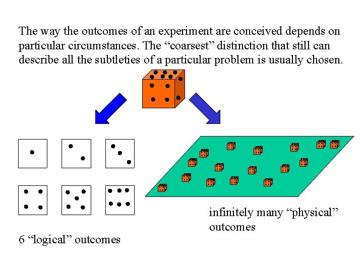 The way the outcomes of an experiment are conceived depends on particular circumstances. The