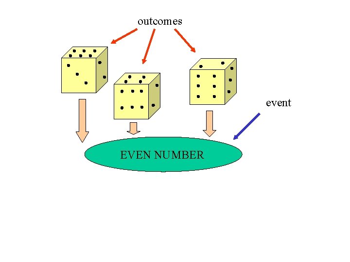 outcomes event EVEN NUMBER 