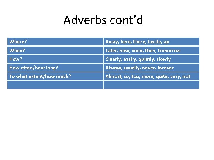 Adverbs cont’d Where? Away, here, there, inside, up When? Later, now, soon, then, tomorrow