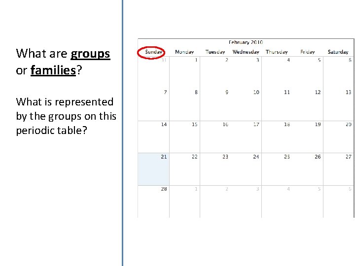 What are groups or families? What is represented by the groups on this periodic