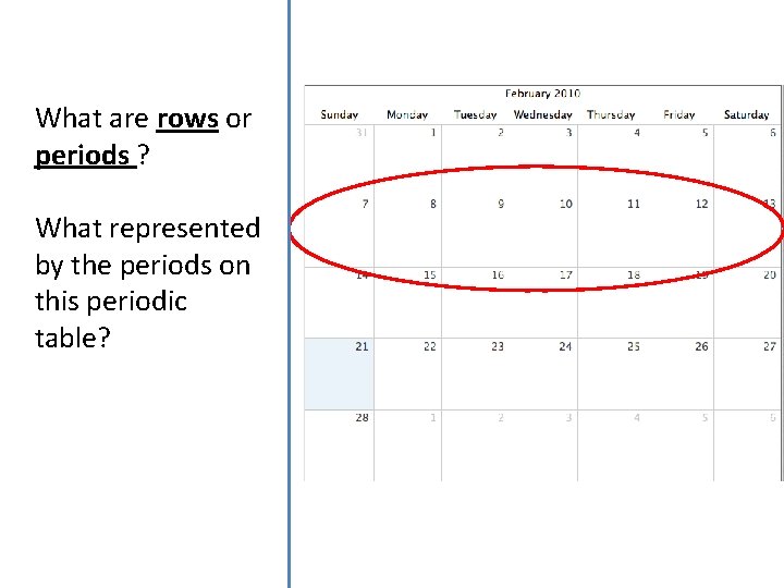 What are rows or periods ? What represented by the periods on this periodic