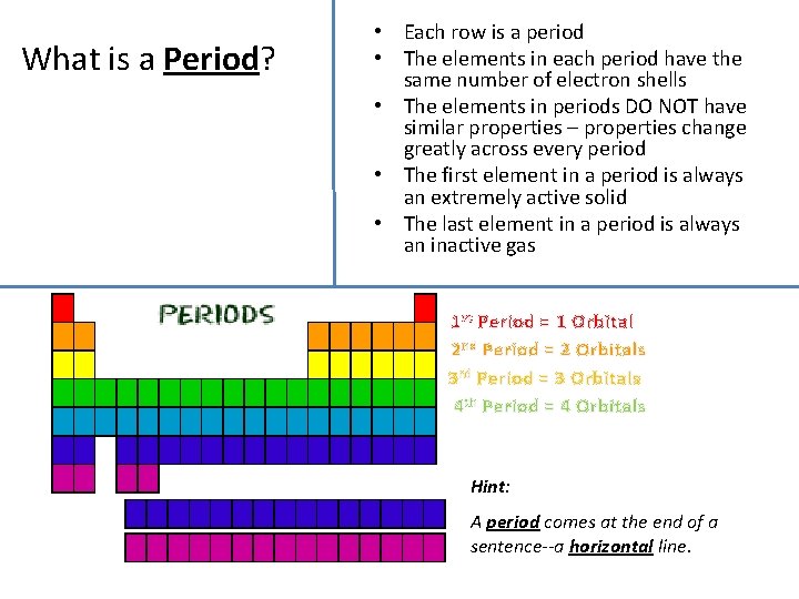 What is a Period? • Each row is a period • The elements in