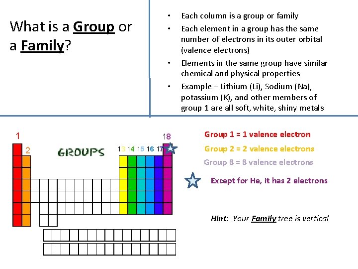  • • What is a Group or a Family? • • 1 18