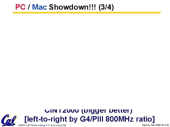 PC / Mac Showdown!!! (3/4) CINT 2000 (bigger better) [left-to-right by G 4/PIII 800 PC / Mac Showdown!!! (3/4) CINT 2000 (bigger better) [left-to-right by G 4/PIII 800