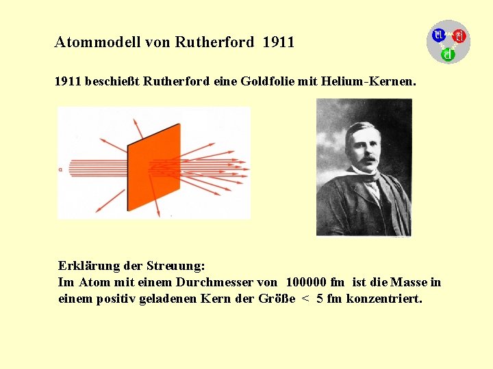 Atommodell von Rutherford 1911 beschießt Rutherford eine Goldfolie mit Helium-Kernen. Erklärung der Streuung: Im