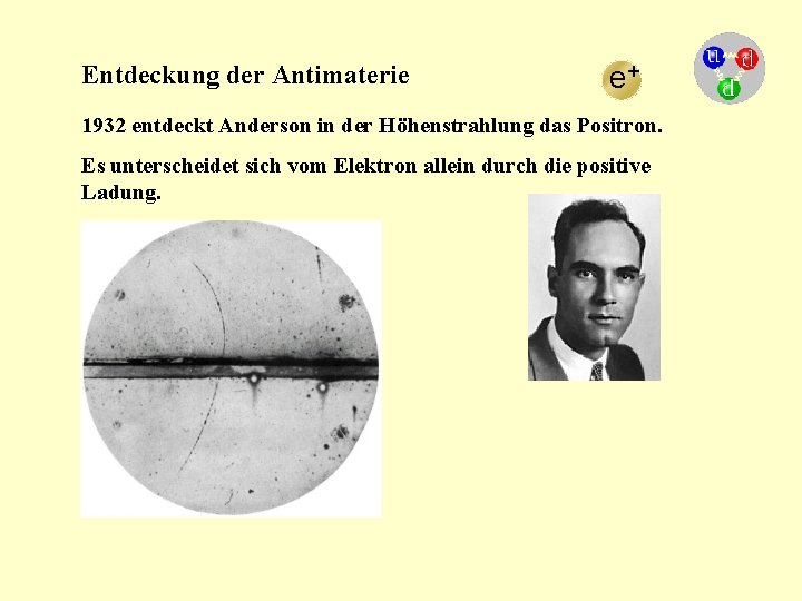 Entdeckung der Antimaterie e+ 1932 entdeckt Anderson in der Höhenstrahlung das Positron. Es unterscheidet