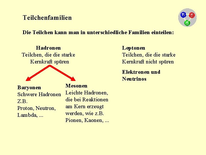 Teilchenfamilien Die Teilchen kann man in unterschiedliche Familien einteilen: Hadronen Teilchen, die starke Kernkraft