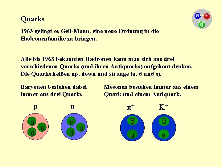 Quarks 1963 gelingt es Gell-Mann, eine neue Ordnung in die Hadronenfamilie zu bringen. Alle