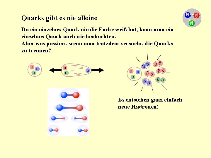 Quarks gibt es nie alleine Da einzelnes Quark nie die Farbe weiß hat, kann