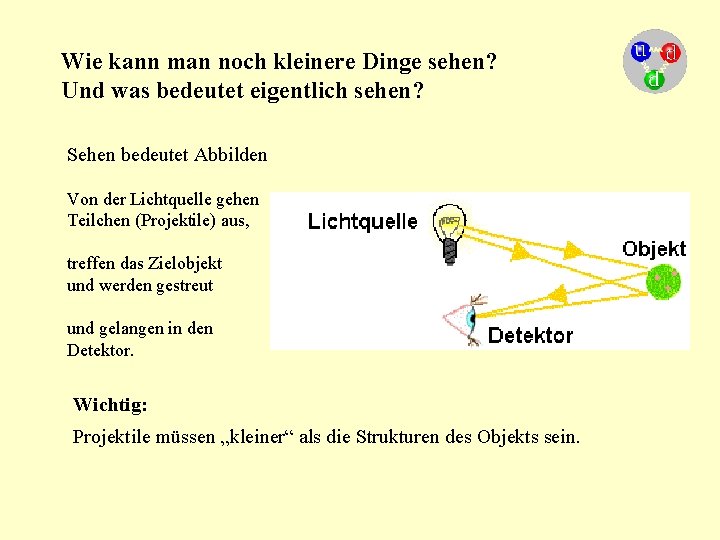 Wie kann man noch kleinere Dinge sehen? Und was bedeutet eigentlich sehen? Sehen bedeutet