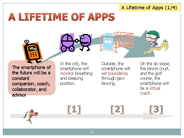 A Lifetime of Apps (1/4) The smartphone of the future will be a constant