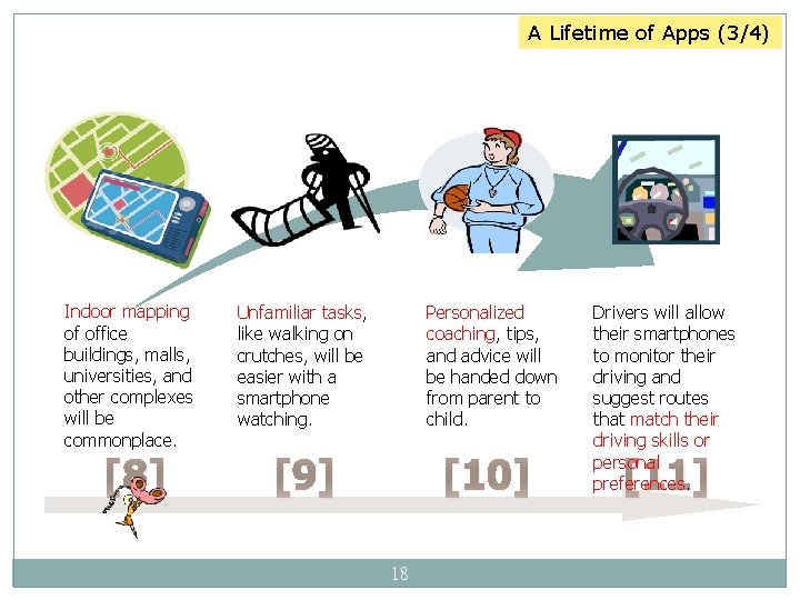 A Lifetime of Apps (3/4) Indoor mapping of office buildings, malls, universities, and other