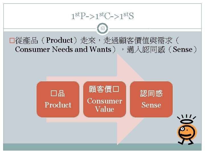 1 st. P->1 st. C->1 st. S 63 �從產品（Product）走來，走過顧客價值與需求（ Consumer Needs and Wants），邁入認同感（Sense） �品