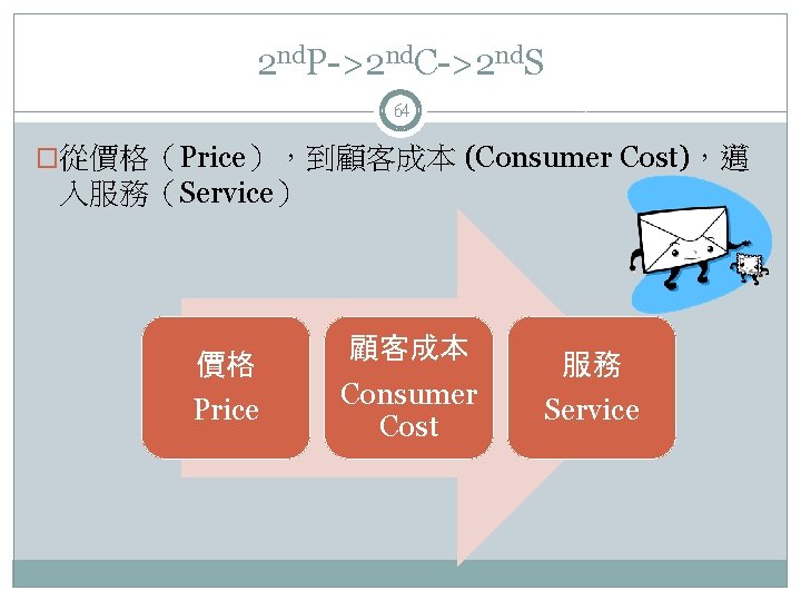 2 nd. P->2 nd. C->2 nd. S 64 �從價格（Price），到顧客成本 (Consumer Cost)，邁 入服務（Service） 價格 Price