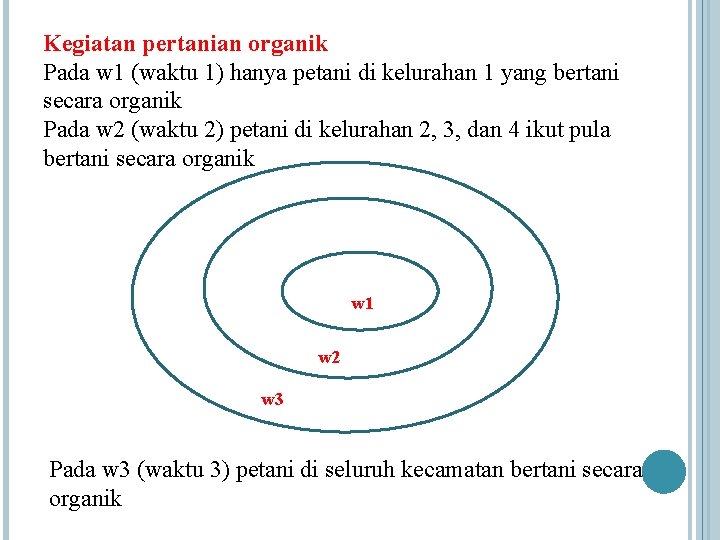 Kegiatan pertanian organik Pada w 1 (waktu 1) hanya petani di kelurahan 1 yang